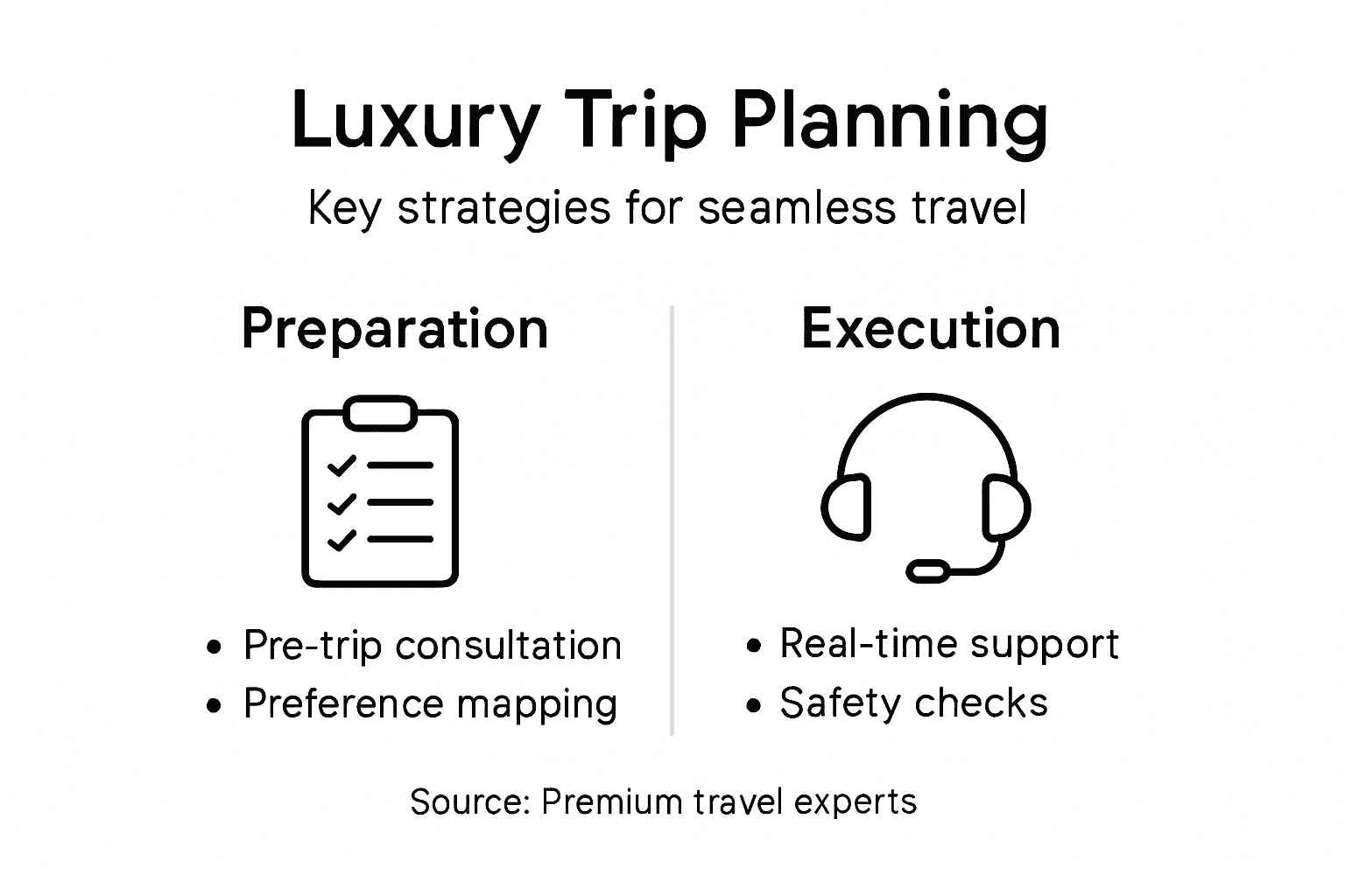 Infographic luxury trip planning strategies